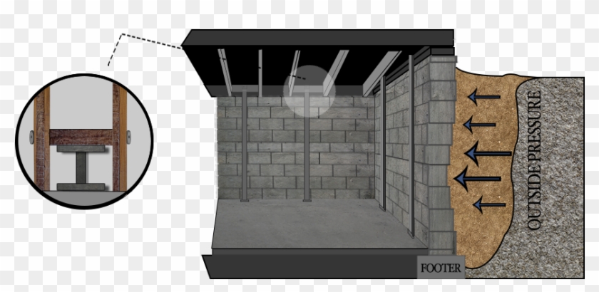 I-beam Restraint - Shed Clipart #5923267