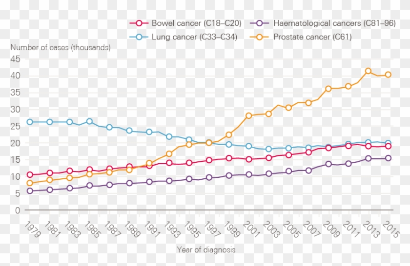 Data Provided By Cancer Research Uk, July - Plot Clipart #5926024