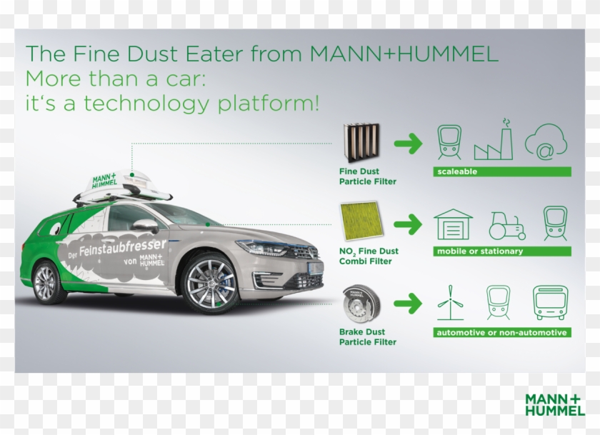 We Intend To Face This Challenge With Our Project "fine - Feinstaubfresser Mann Hummel Clipart