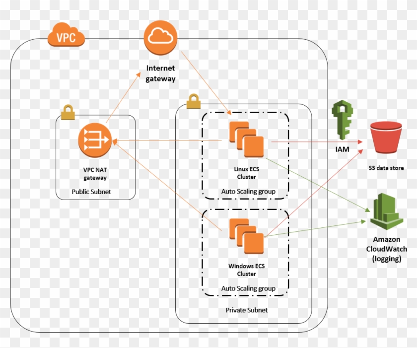 Images/aws Cloud - Amazon Elastic Compute Cloud Clipart