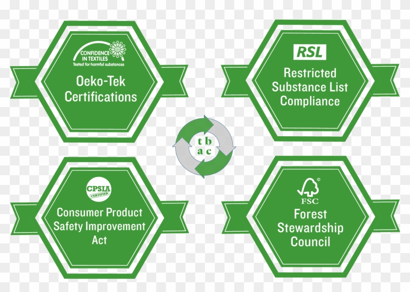 Standards For Sustainability - Label Clipart #5937236