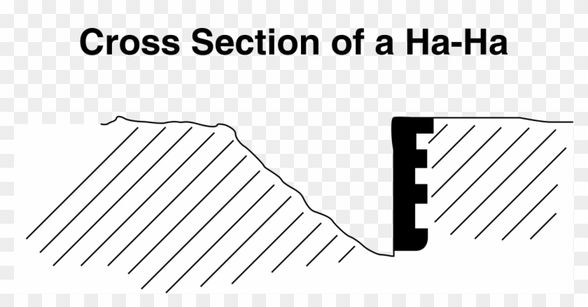 File - Ha-ha Wall - Svg - Plot Clipart