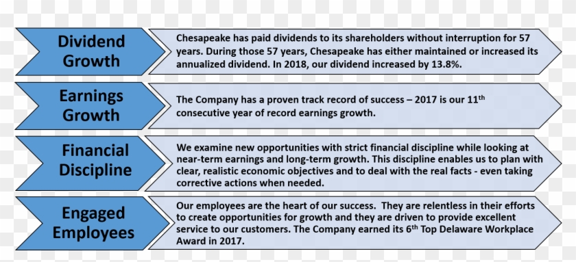 News Releases - Growth Clipart