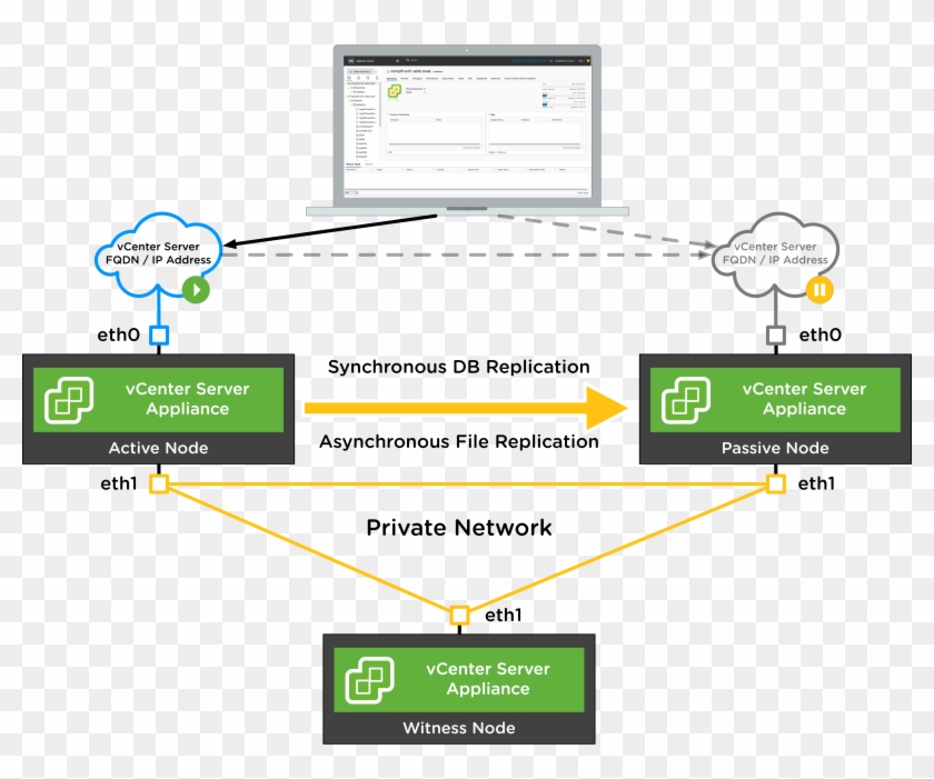 Vcenter Ha - Vcenter 6.5 Ha Clipart #5938657