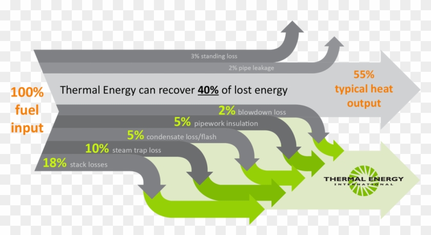 Mechanical Steam Traps Which Open When Water Is Present - Thermal Energy Clipart