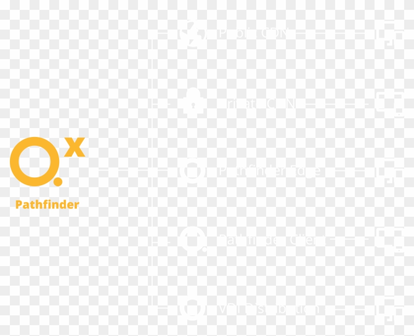 Qumu's Platforms Automatically And Intelligently Select - Orange Clipart