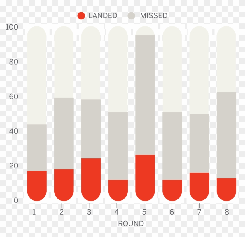 Foreman Total Punches - Musical Keyboard Clipart