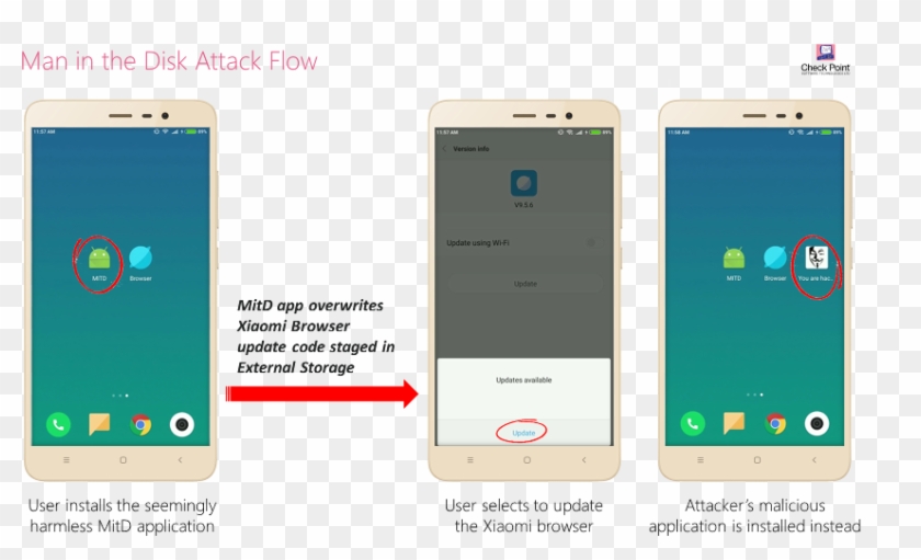 As A Result, Our Team Was Able To Carry Out An Attack - Man In The Disk Android Vulnerabilities Clipart #5942804