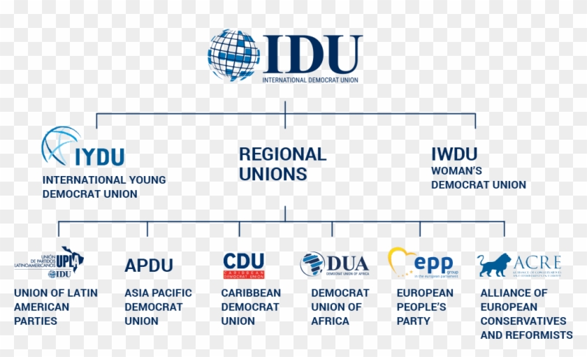 Idu Member Party Not In Government - Asia Pacific Democrat Union Clipart #5943395