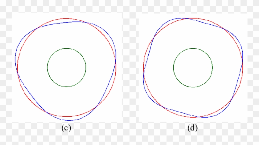 Shapes Of Disturbed Flame Front For Various Modes - Circle Clipart #5945339