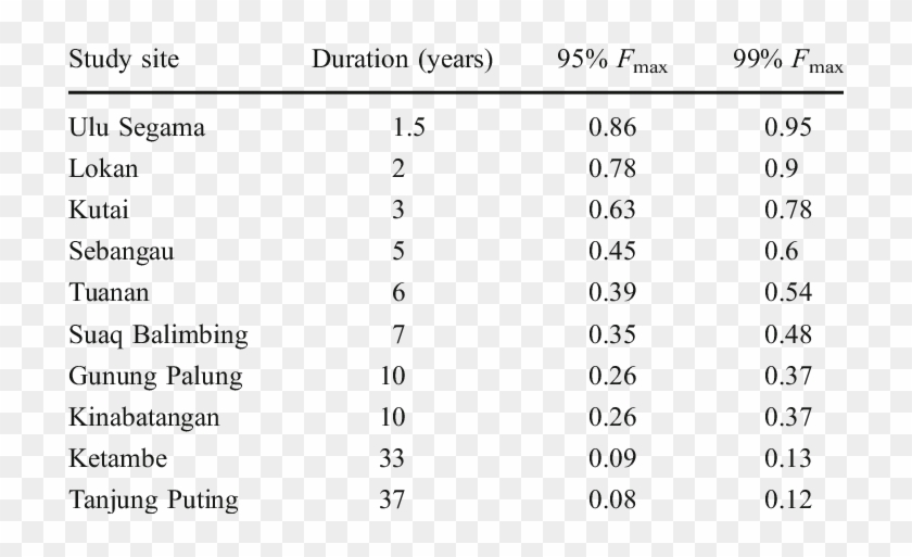 Maximum Orangutan Infanticide Frequencies - Mejores Universidades De Nicaragua Clipart #5946340