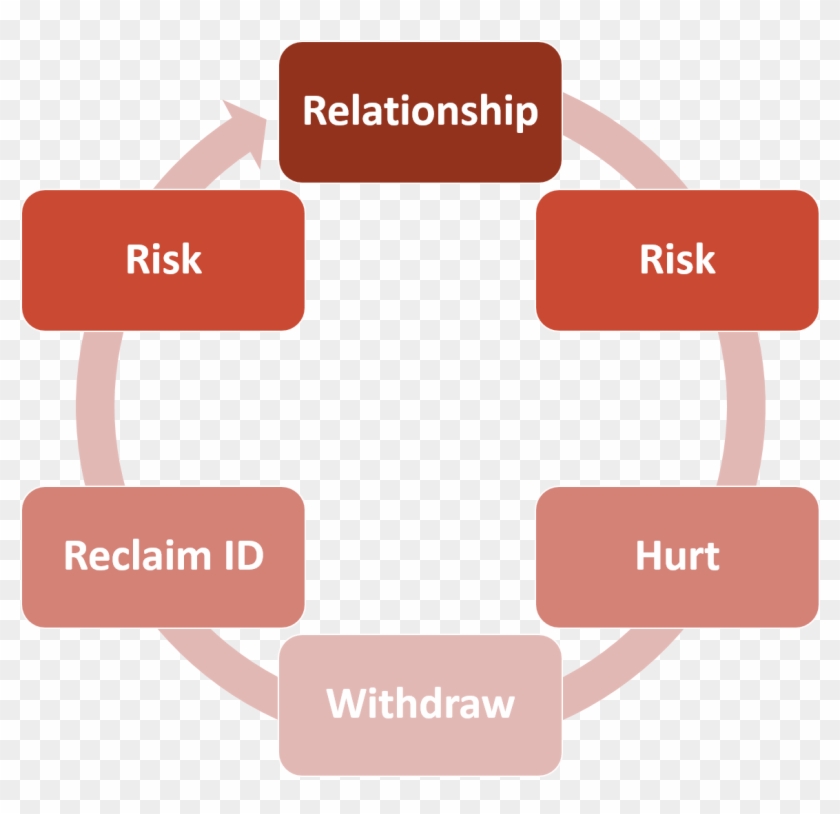 The Icebreaker With The Second Facilitation Basically - Orange Clipart #5947011