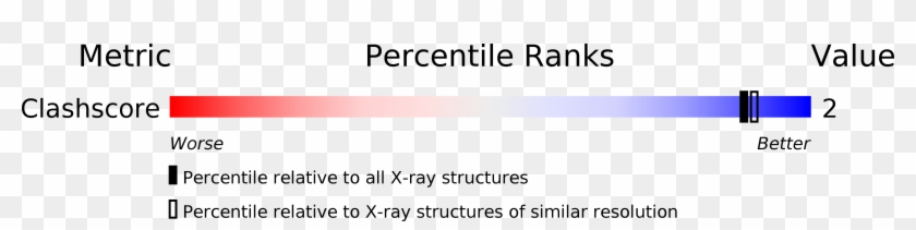 Structure Validation - Parallel Clipart