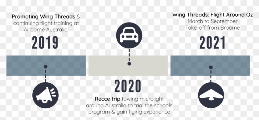 Wt Timeline - Graphic Design Clipart