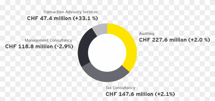 Switzerland 2017/2018 - Circle Clipart #5952468