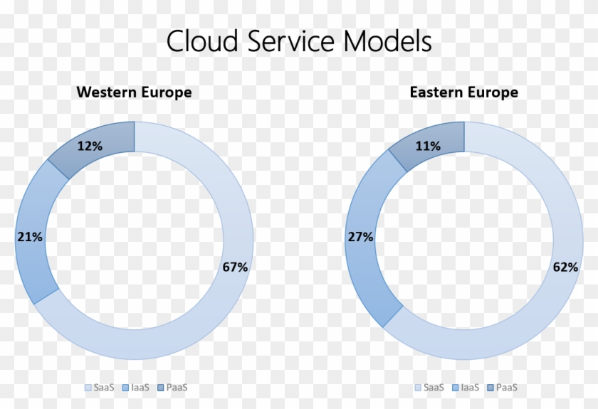 Although There Is A Large Gap Still When Compared To - Windows Server 2008 R2 Clipart