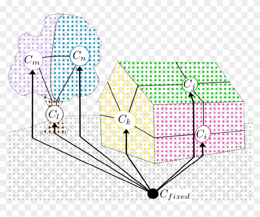 Graph Structure Of The Crf - Vegetarian Shoes Clipart