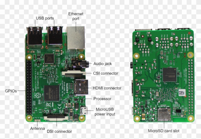 Exploring The Raspberry Pi 3 Model B Board - Electronic Component Clipart #5955418