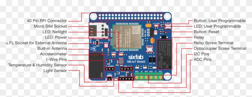 Raspberry Pi Nb-iot Shield Layout - Electronics Clipart