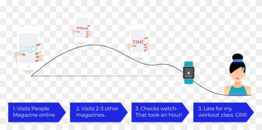 Jane Donohue User Journey Map - Graphic Design Clipart #5961247