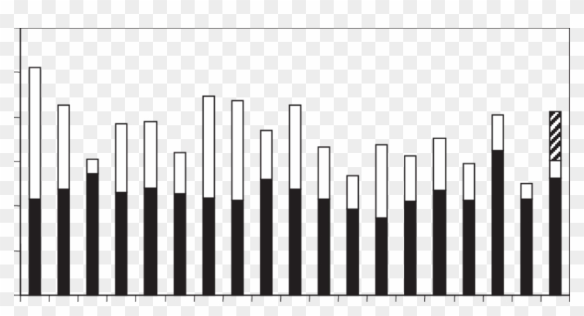 Total Standing Stock In All Regions Of The - Musical Keyboard Clipart
