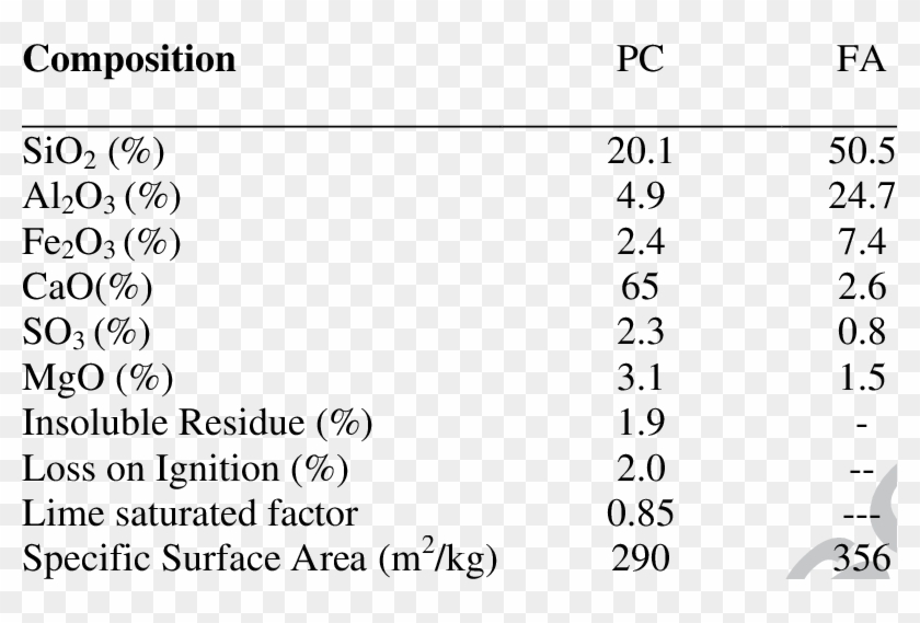 Chemical Composition Of Portland Cement And Fly Ash - Scientific Classification Clipart
