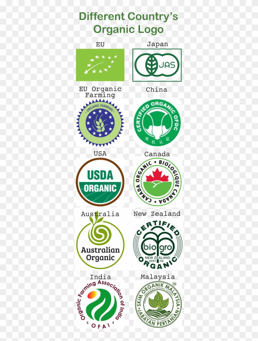 Most Quality In The World And When The Customers See - Usda Organic Clipart #5962814