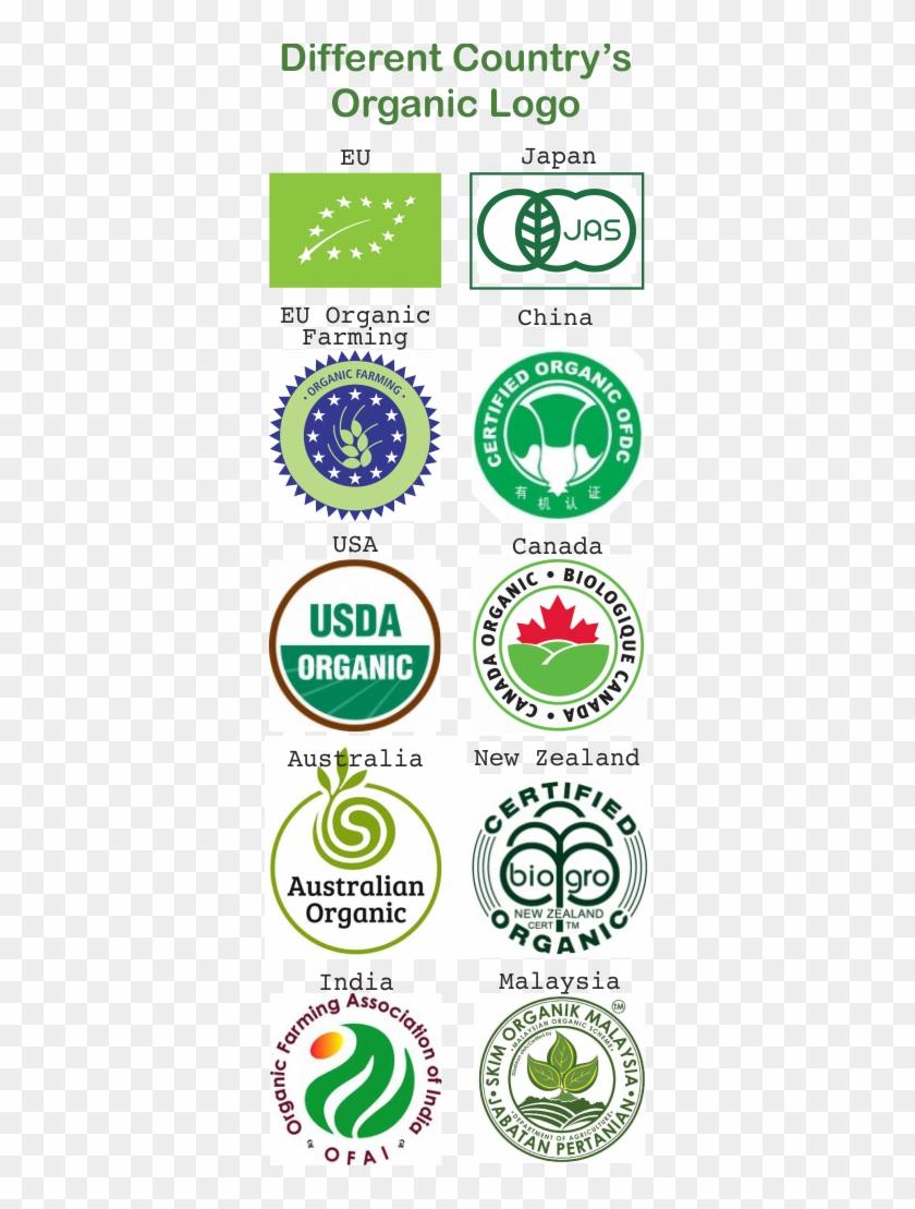 Most Quality In The World And When The Customers See - Usda Organic Clipart