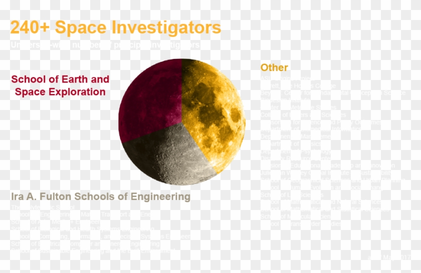 Affiliations - Moon Clipart