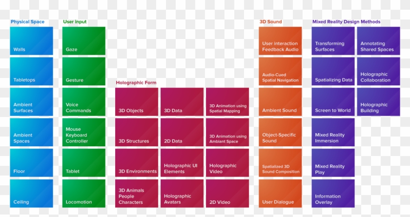 Table Of Elements For Mixed Reality - Graphic Design Clipart #5967630
