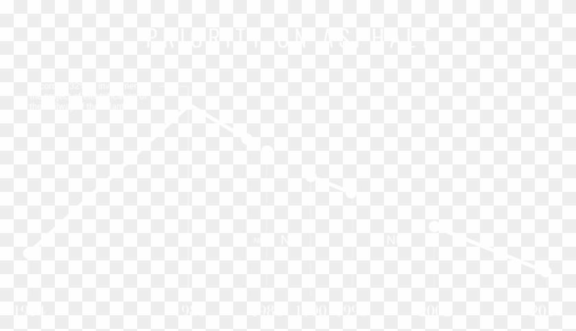 Concurrently, The State Decided To Bet On Road Infrastructure - Ihs Markit Logo White Clipart #5967680