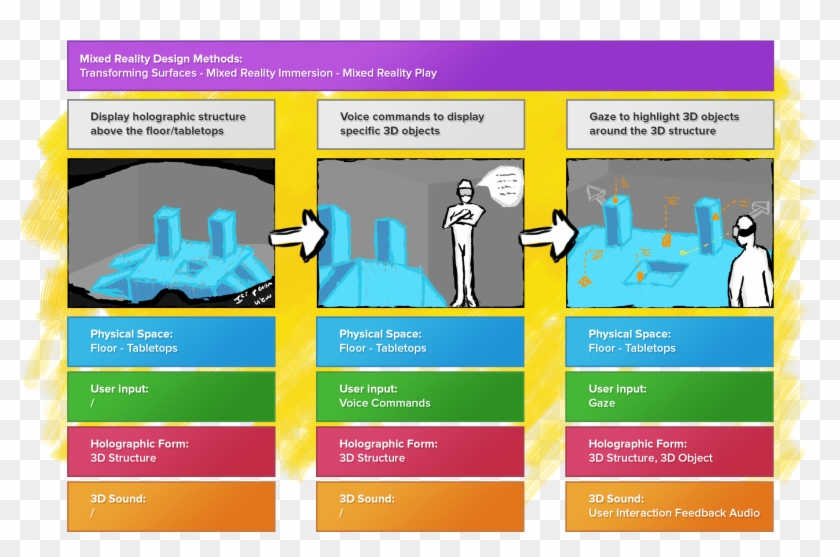 I Assume You Will Make Your Own Look More Professional - Hololens Workflow Clipart #5967768