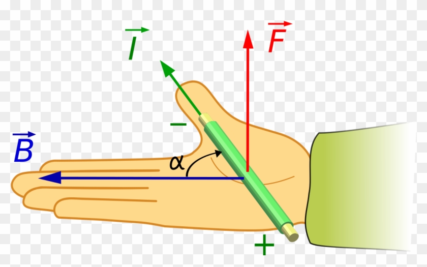 Regla Mano Derecha Laplace - Right Hand Push Rule Clipart