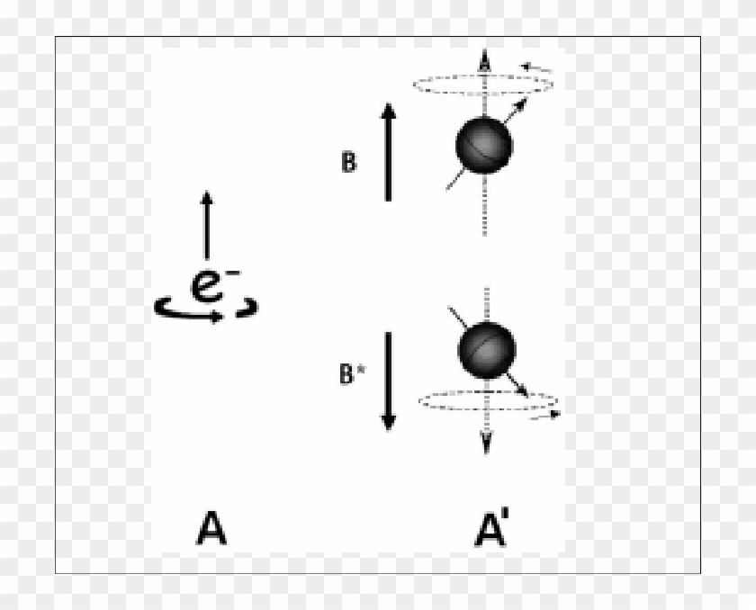 A - A - A - A - A - El Espín Del Electrón Obedece La - Graphic Design Clipart