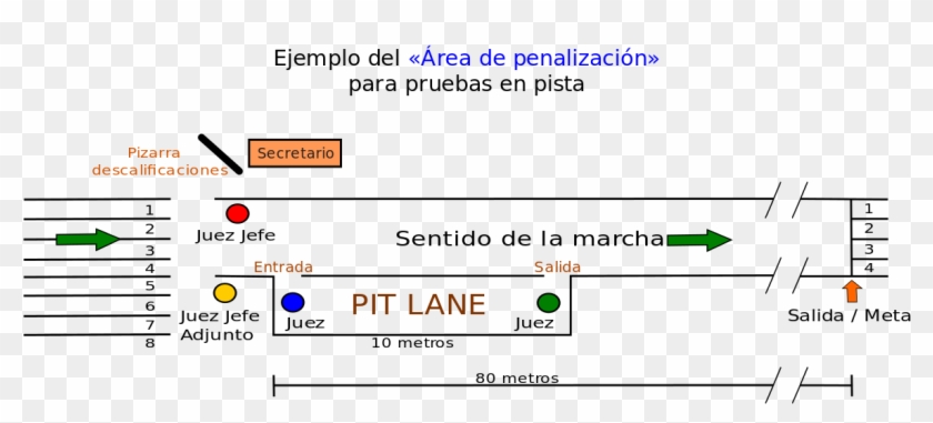 Marcha Atletica Regla Pit Lane - Pista De Marcha Atletica Clipart #5968348