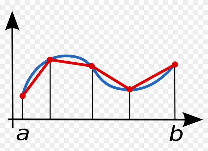 Regla Del Trapecio Compuesto - Trapezoidal Rule Concave Up Clipart
