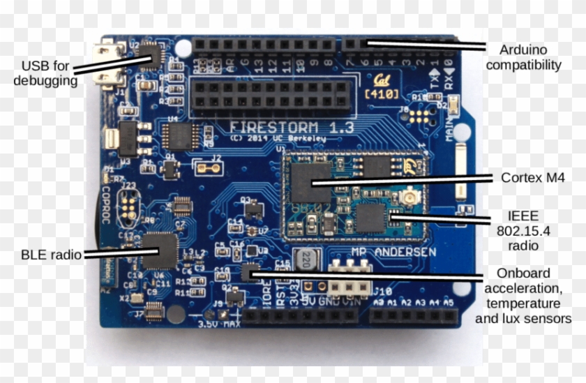 The Firestorm Platform - Electronics Clipart