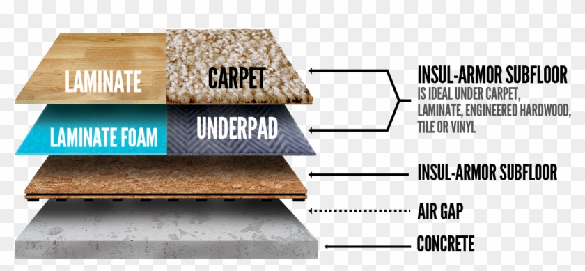 2' X 2' Floating Subfloor For Concrete - Wood Clipart #5969893