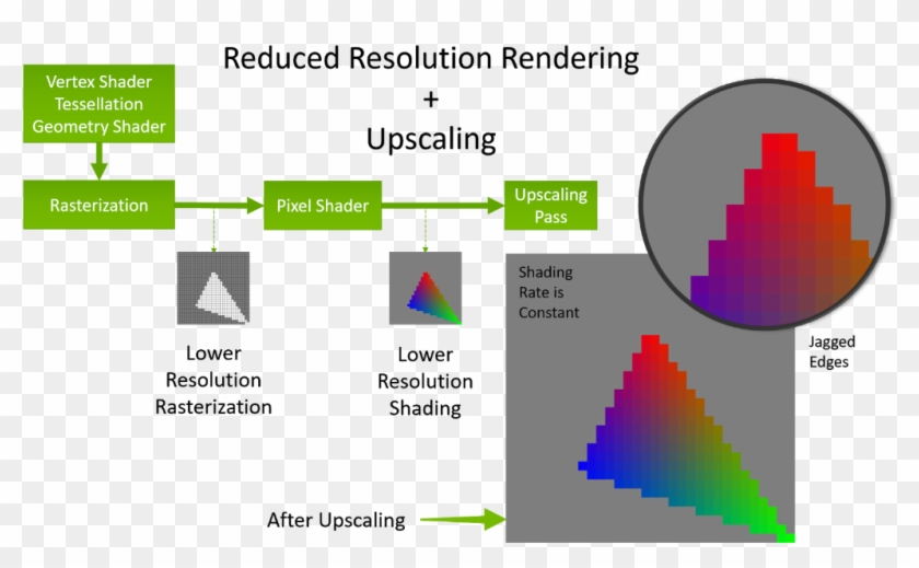 Nvidiagamedevverified Account - Variable Rate Shading Nvidia Clipart #5970292