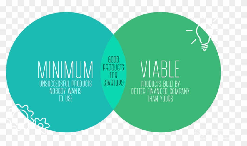 Rapidly Building And Mvp With Rails And Vue - Mvp Development Clipart
