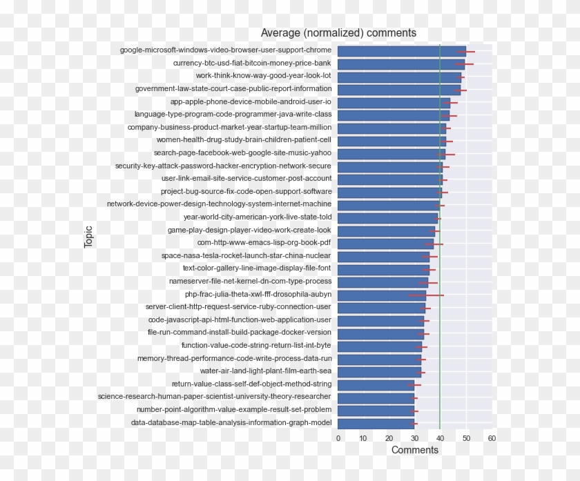 Comments Per Topic2 - Uk Fuel Tax 2018 Clipart