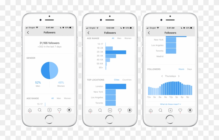 The More Followers You Can Reach, The More Chances - Instagram Business Account Insights Clipart