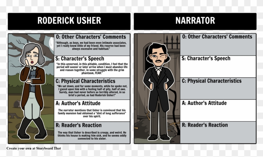 Oscar Character Map - Fall Of The House Of Usher Hero Clipart