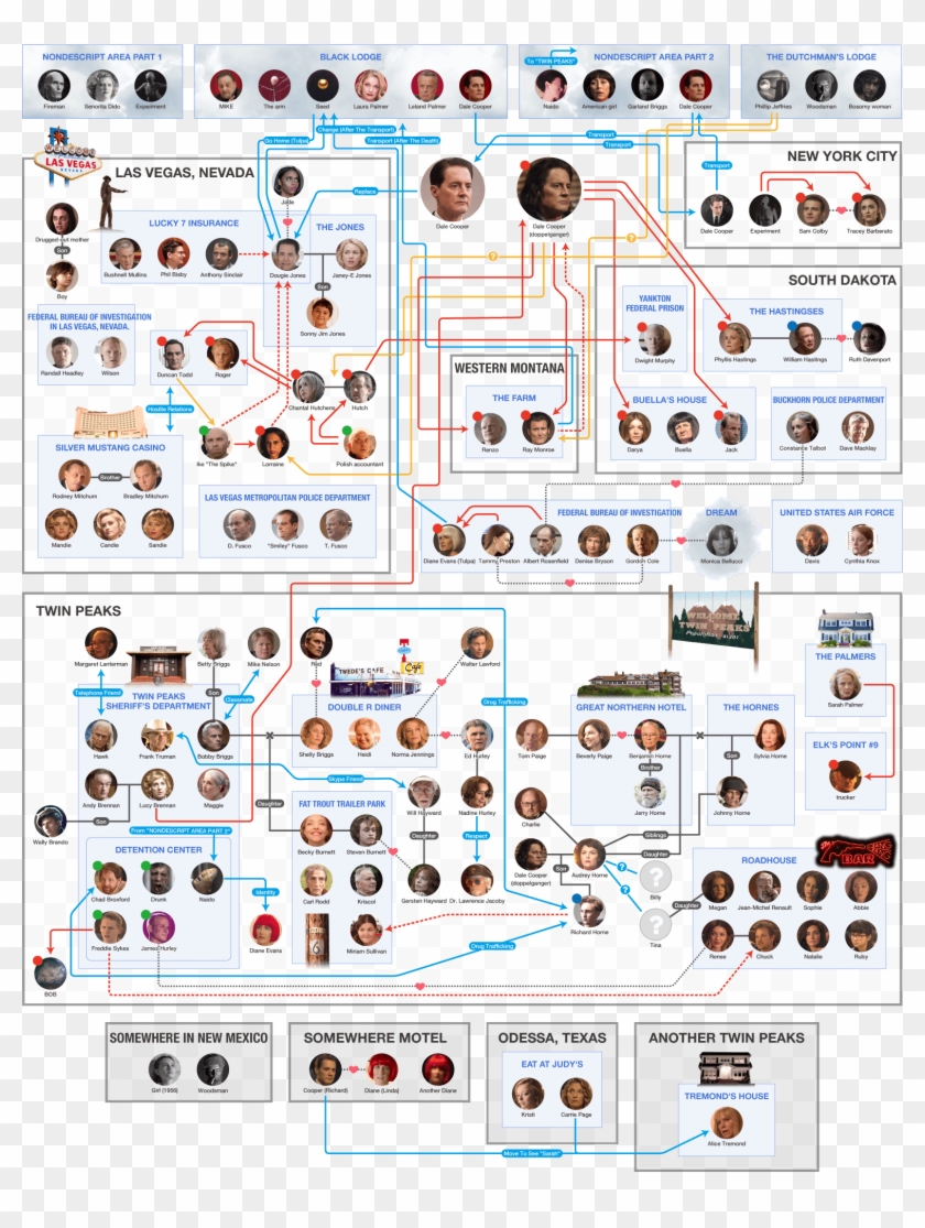 Episode - ツイン ピークス 登場 人物 相関 図 Clipart