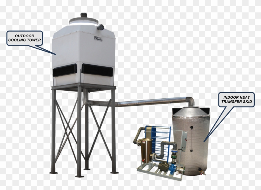 Closed Cell Cooling Tower System - Make Up Water Tank For Cooling Tower Clipart