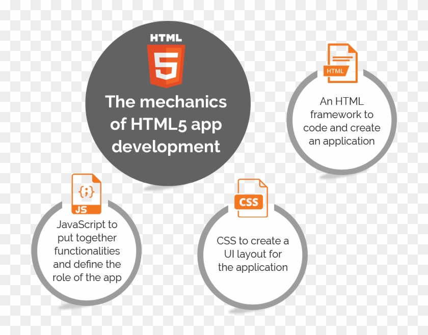 Html5 App Development Company - Html Clipart #5977122