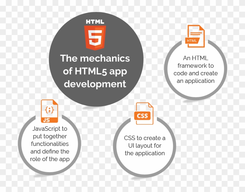 Html5 App Development Company - Html Clipart