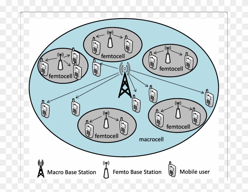 Heterogeneous Network Architecture - Macro Base Station Clipart