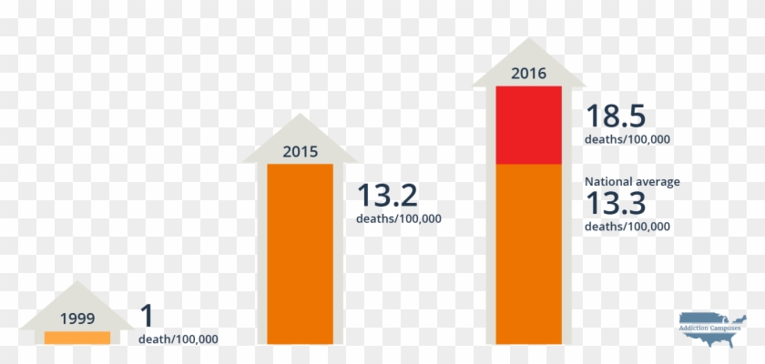 Com Michigan Opioid Related Deaths - Addiction Campuses Clipart #5977666