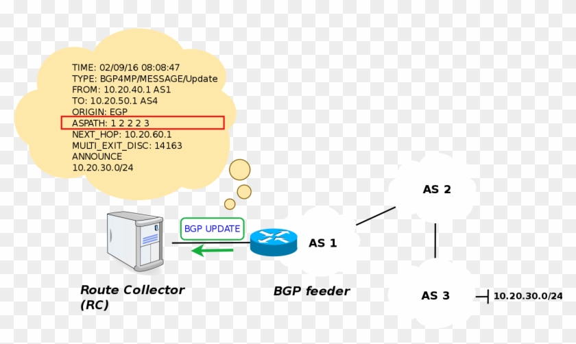 The Most Common Data Sources Exploited To Analyse The - Router Clipart #5977913
